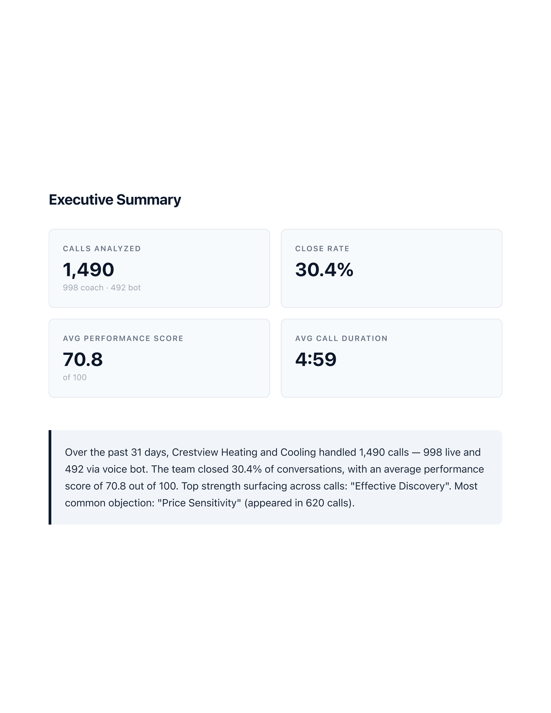 Executive summary page with four KPI tiles and narrative paragraph