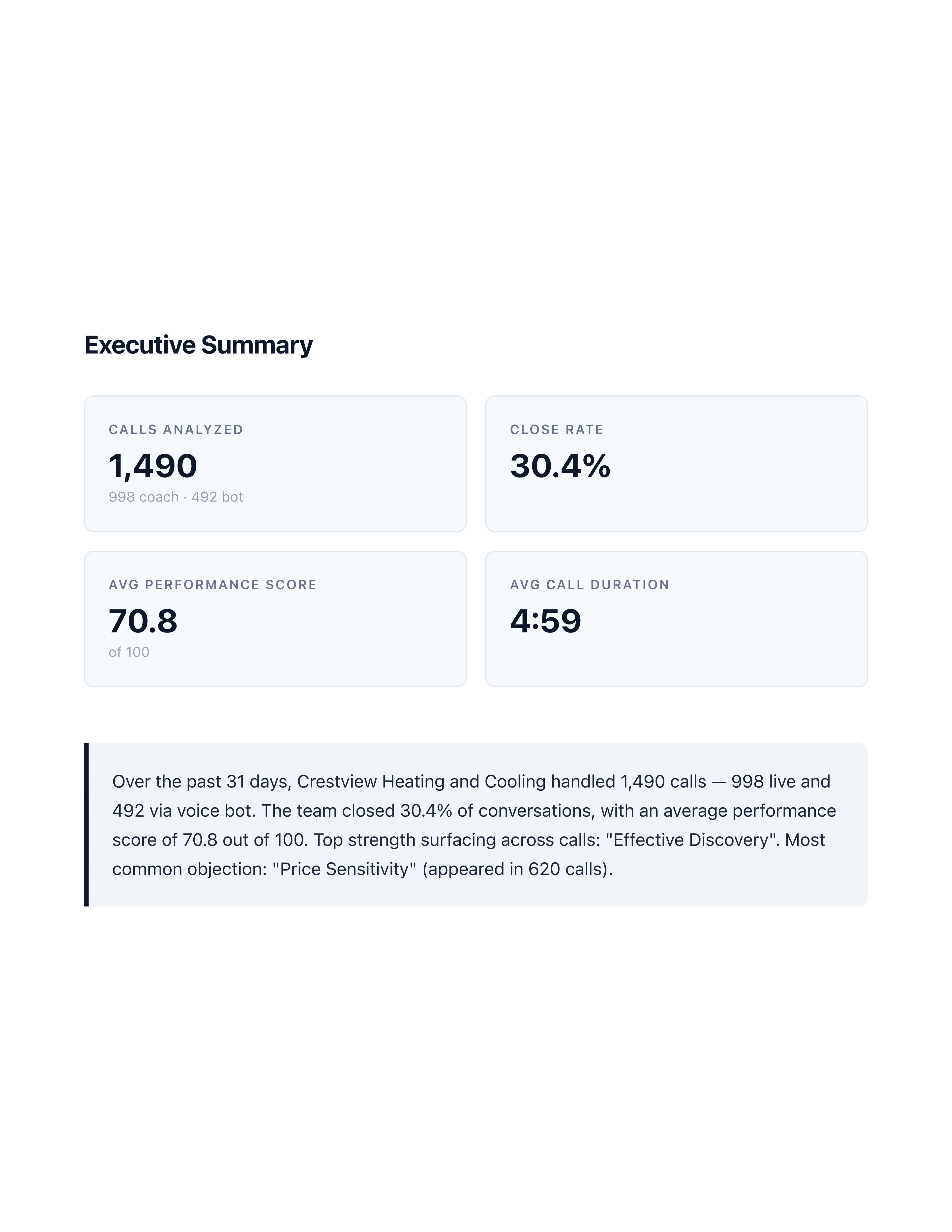 Executive summary page with four KPI tiles and narrative paragraph